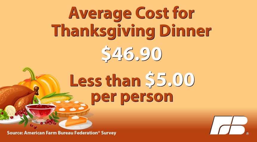 tgiving_dinner_costs